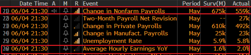 NFP