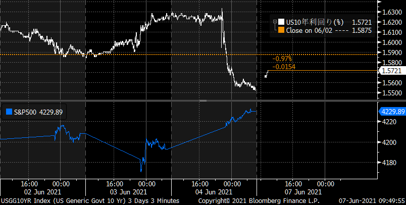 10yrUSTyield_S&P500