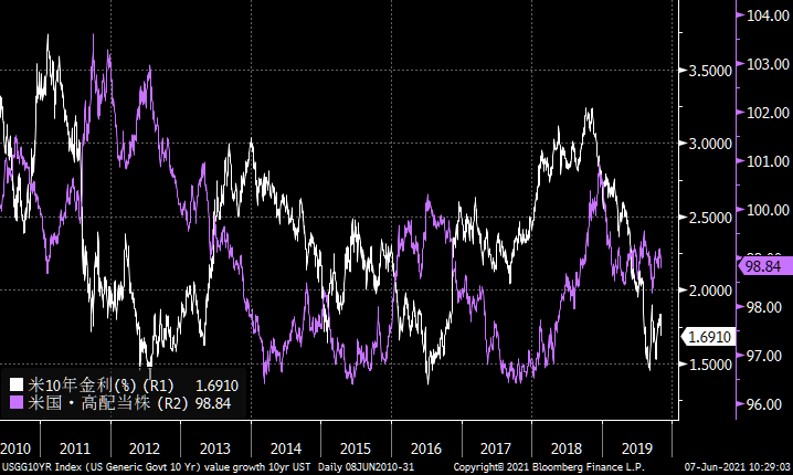 us10yr_high_devident