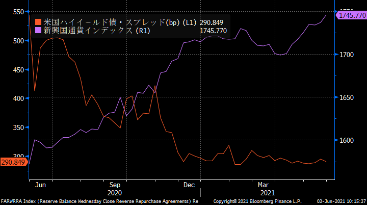 high_yield_emerging_currency