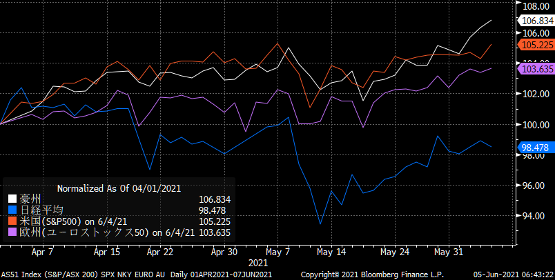 stocks