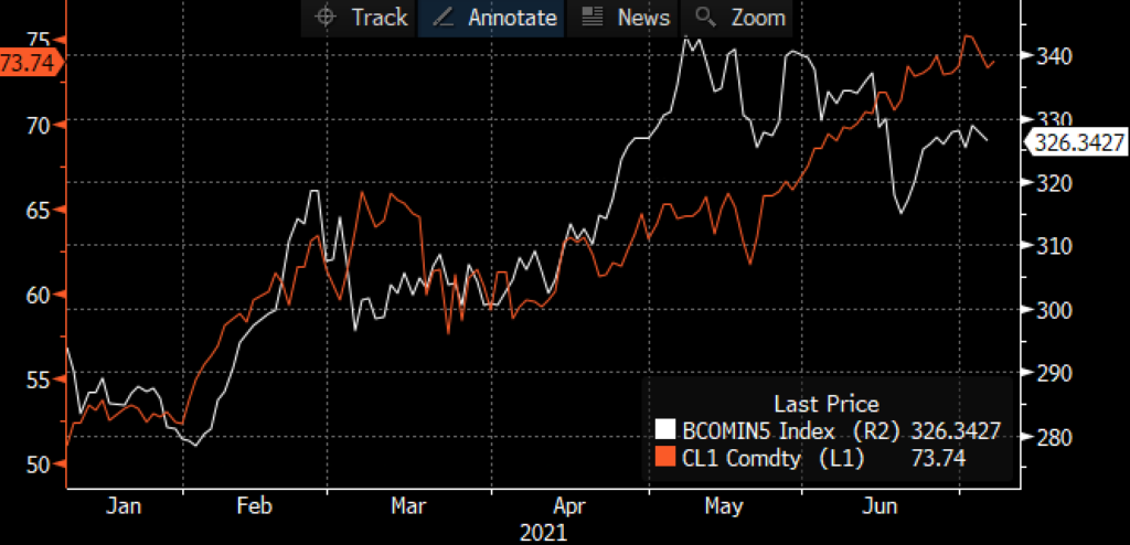 WTI, metal