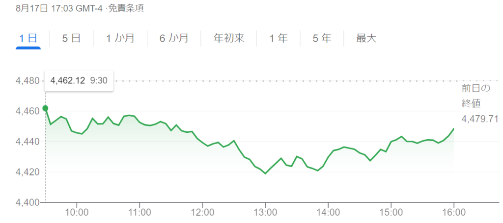 S&P500