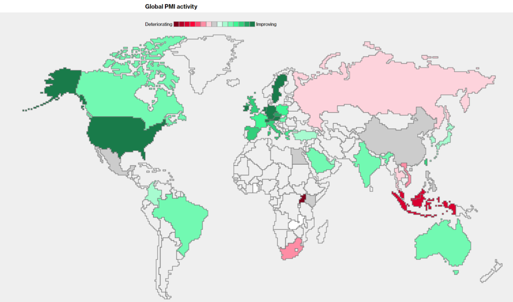 pmi