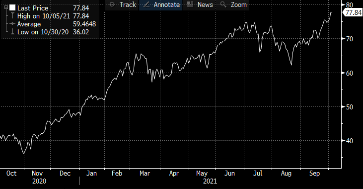 oil_price